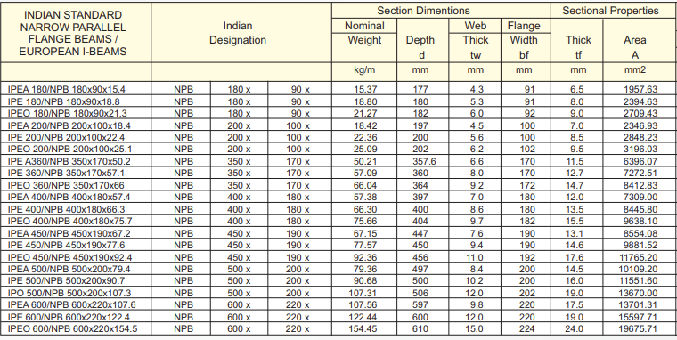 NPB and IPE Steel Beam